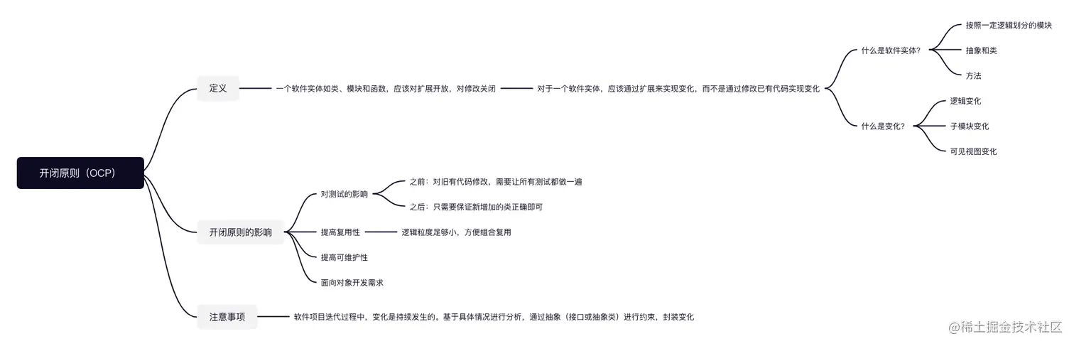 开闭原则（OCP）.png