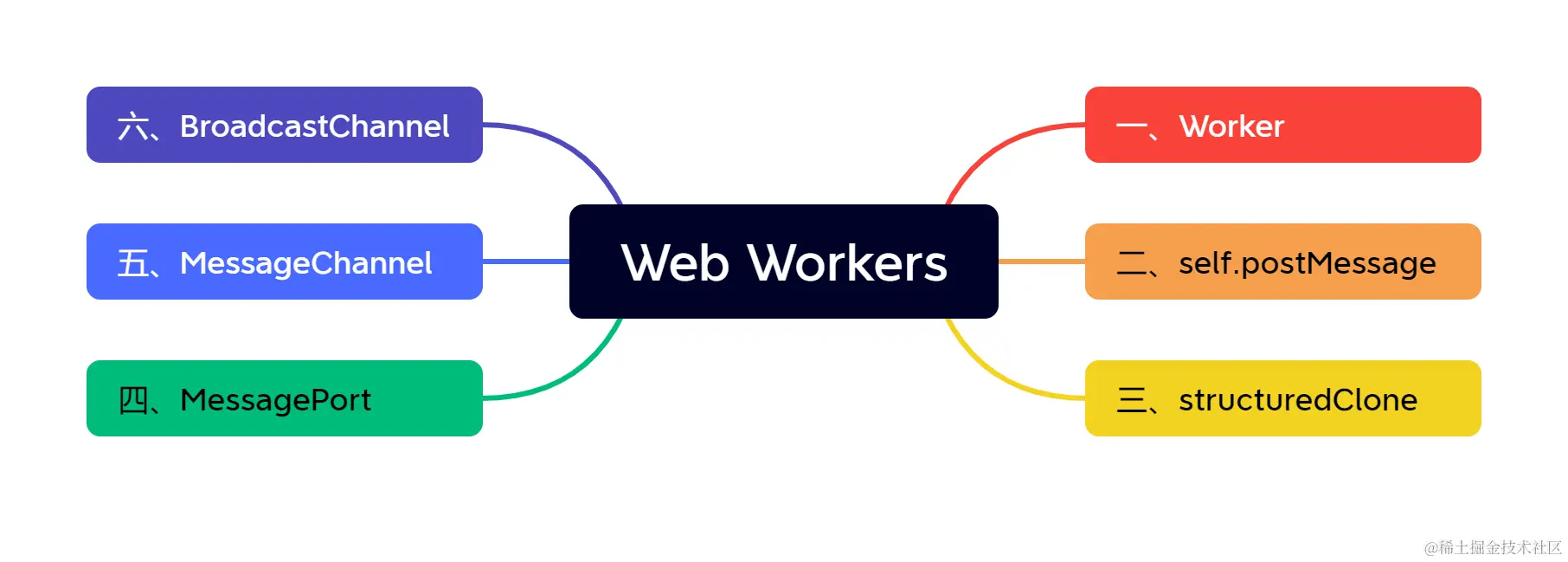 Web Workers.png