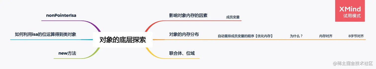 对象的底层探索.png