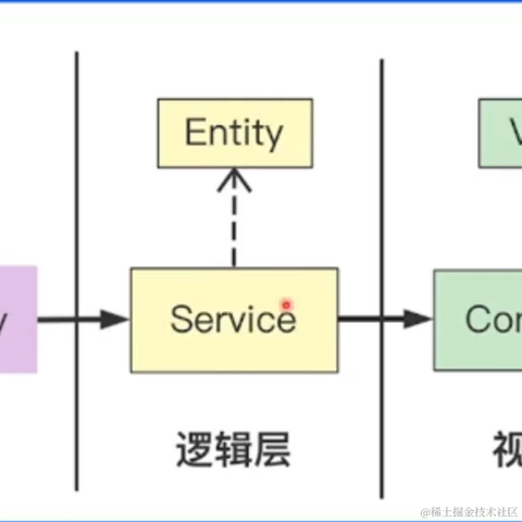 Running_Noob于2023-05-16 21:10发布的图片