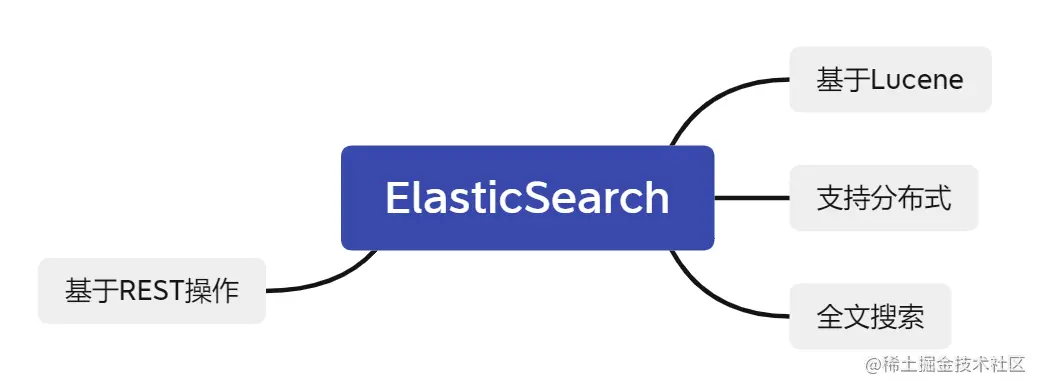 ElasticSearch入门指南