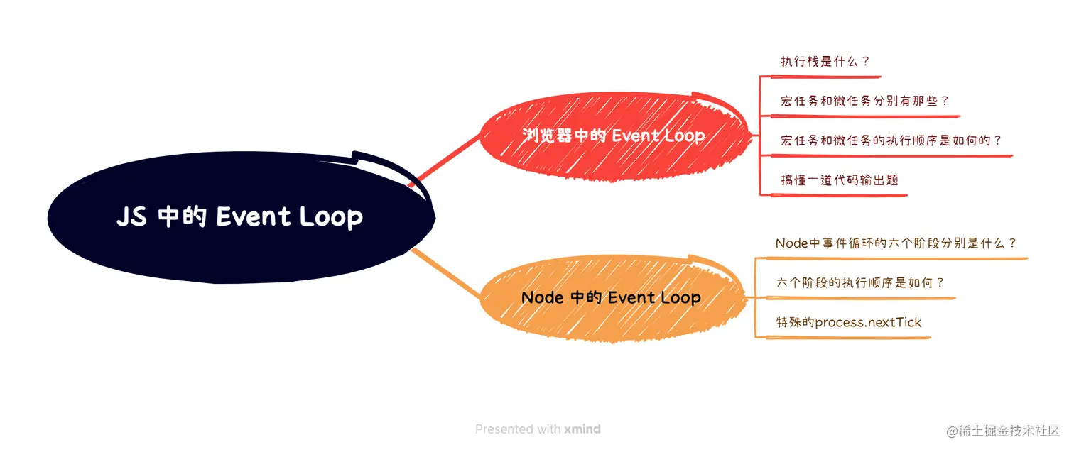 JS 中的 Event Loop.png