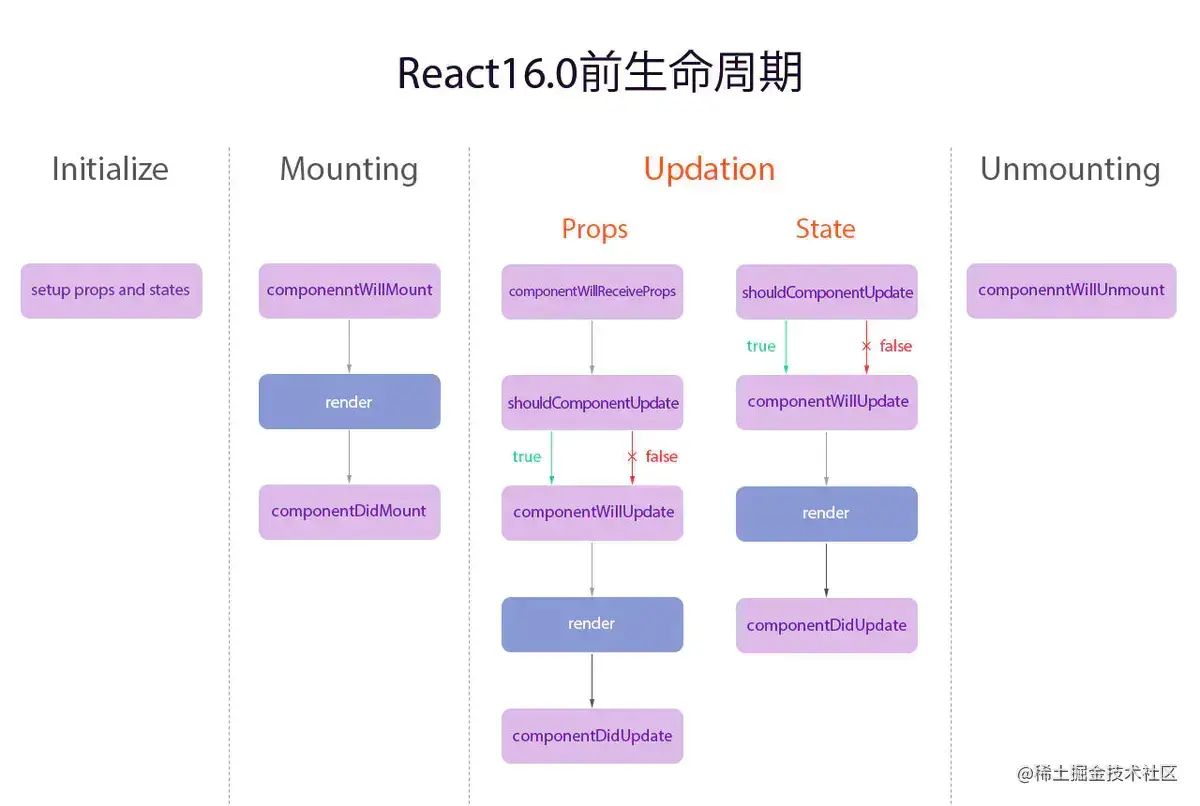 之前的生命周期.png