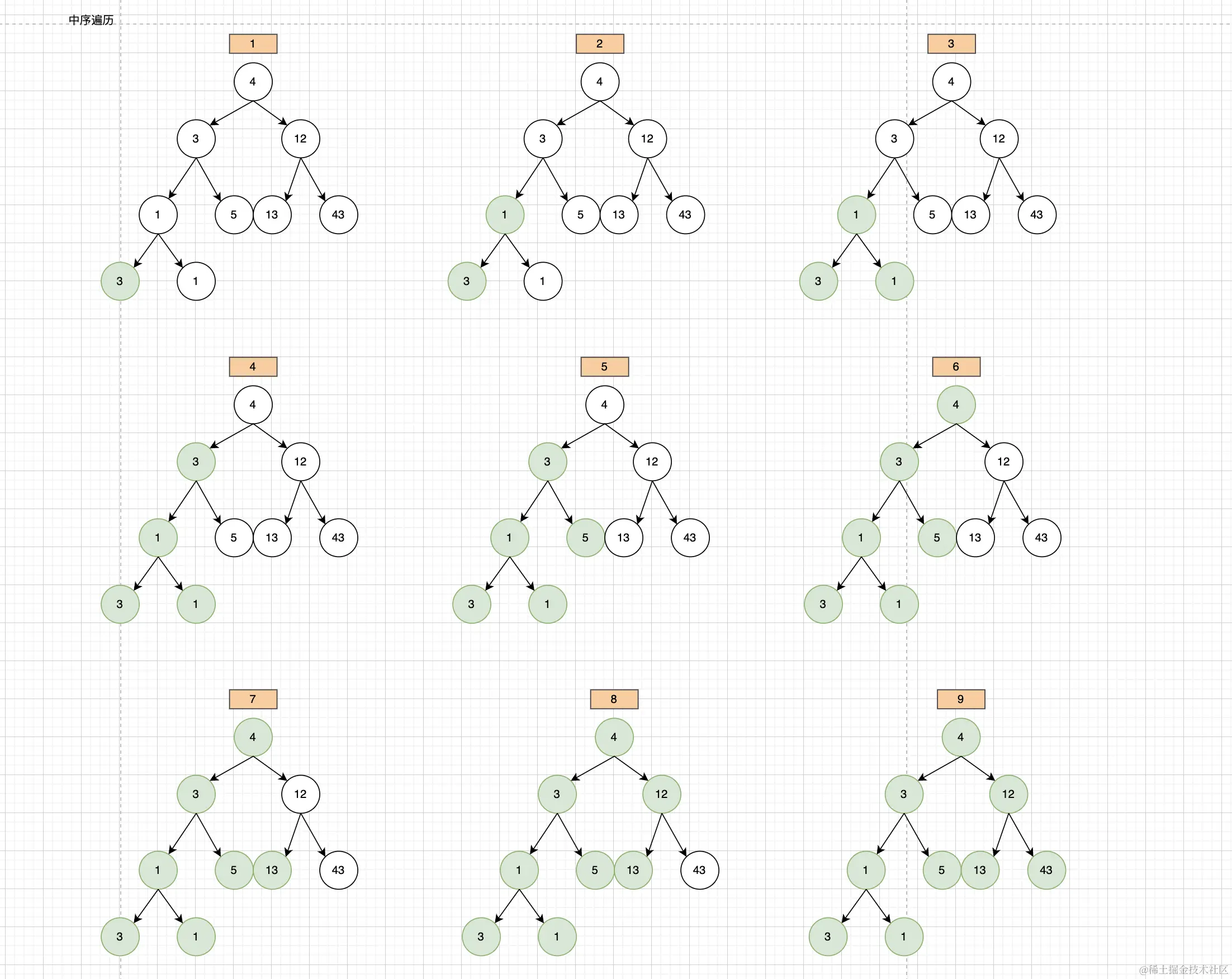 中序遍历.png