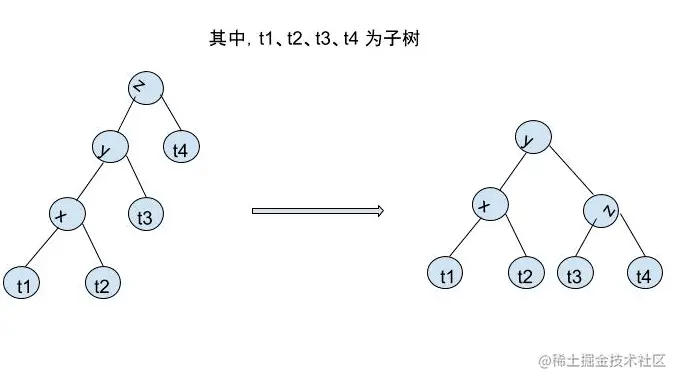 LL