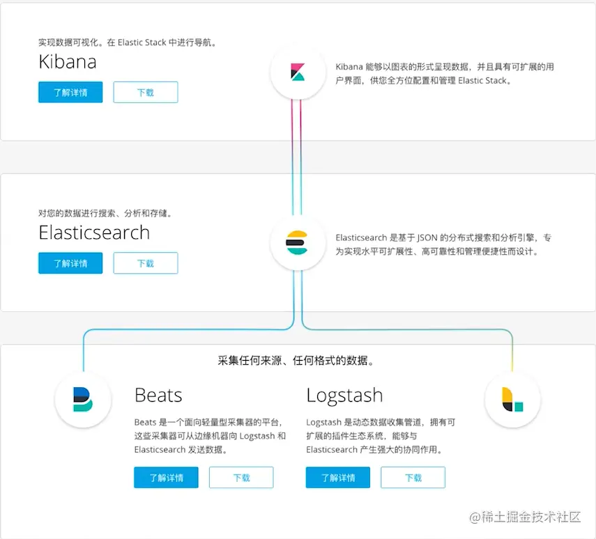 elasticsearch概述1.png