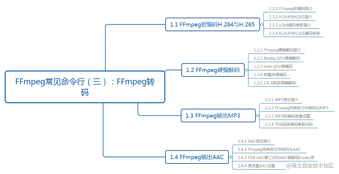 FFmpeg常见命令行（三）：FFmpeg转码.png
