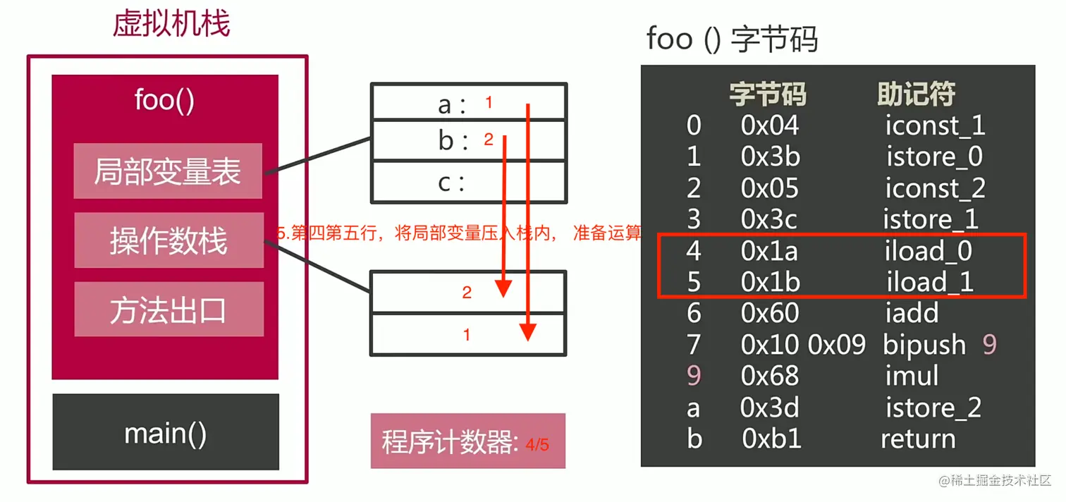 栈帧运行时6.png