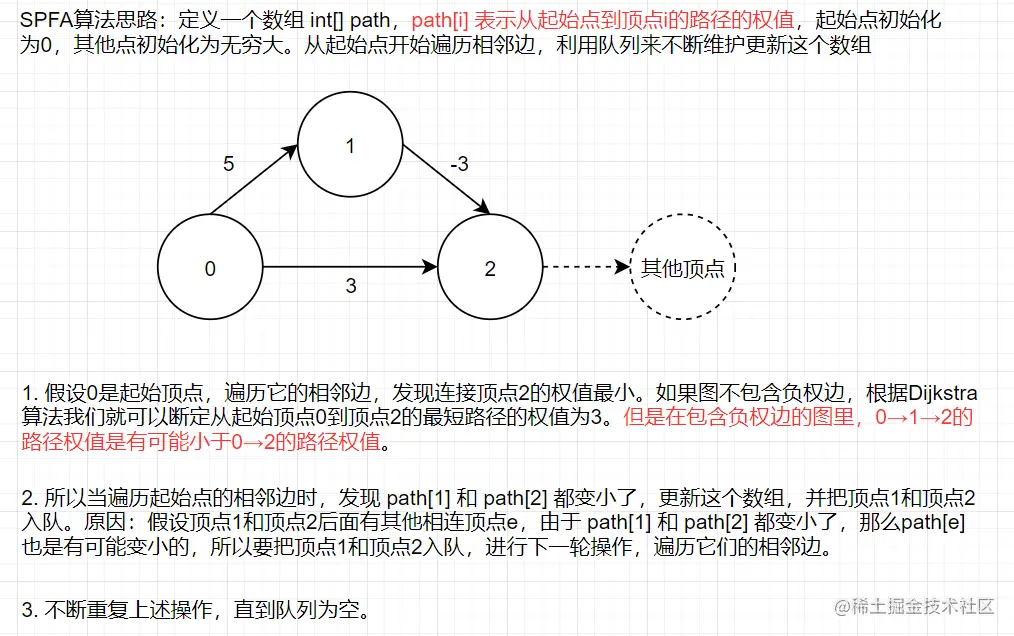 036-SPFA算法逻辑.png