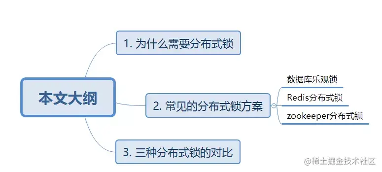 信不信，90%程序猿都不会正确使用分布式锁