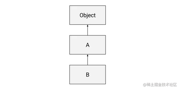 class-hierarchy-1-1.svg