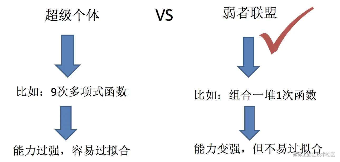 什么是集成学习.png
