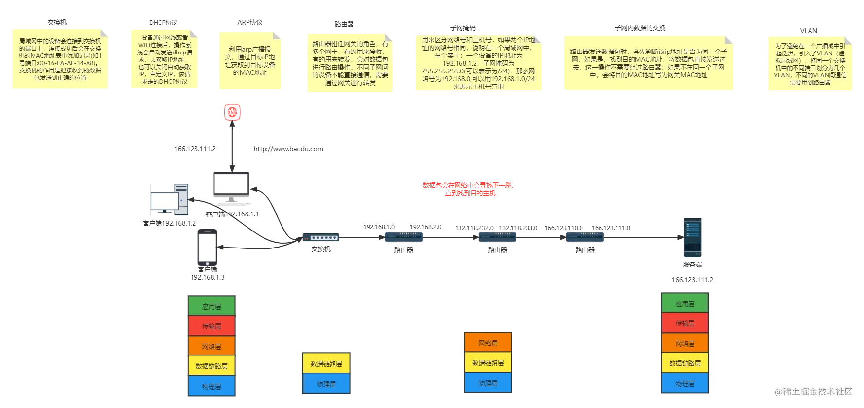 计算机网络.png