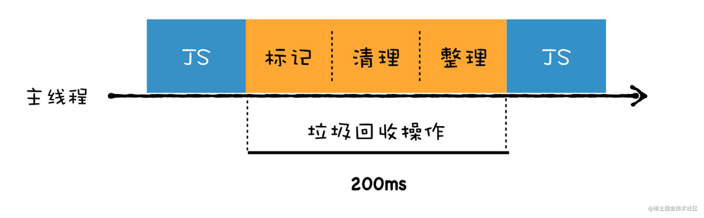 全停顿.jpg