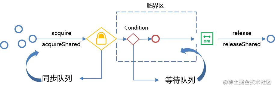02.AQS的工作流程.png