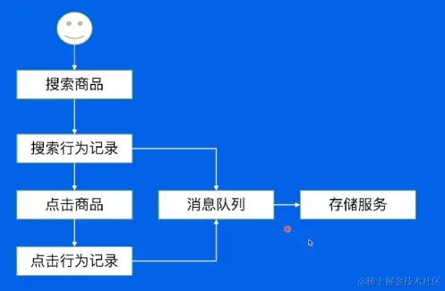 屏幕截图 2023-02-09 195421.png