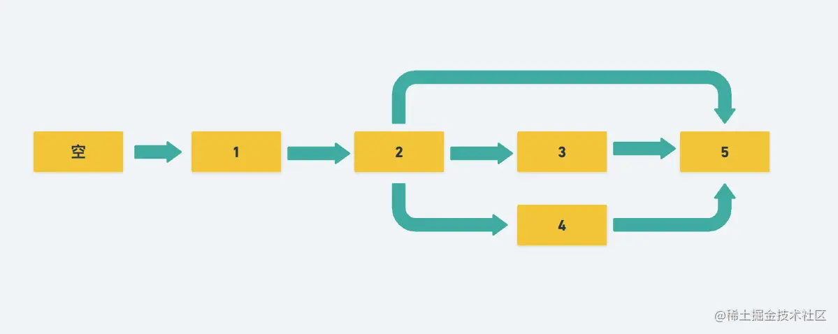 flowModel.png