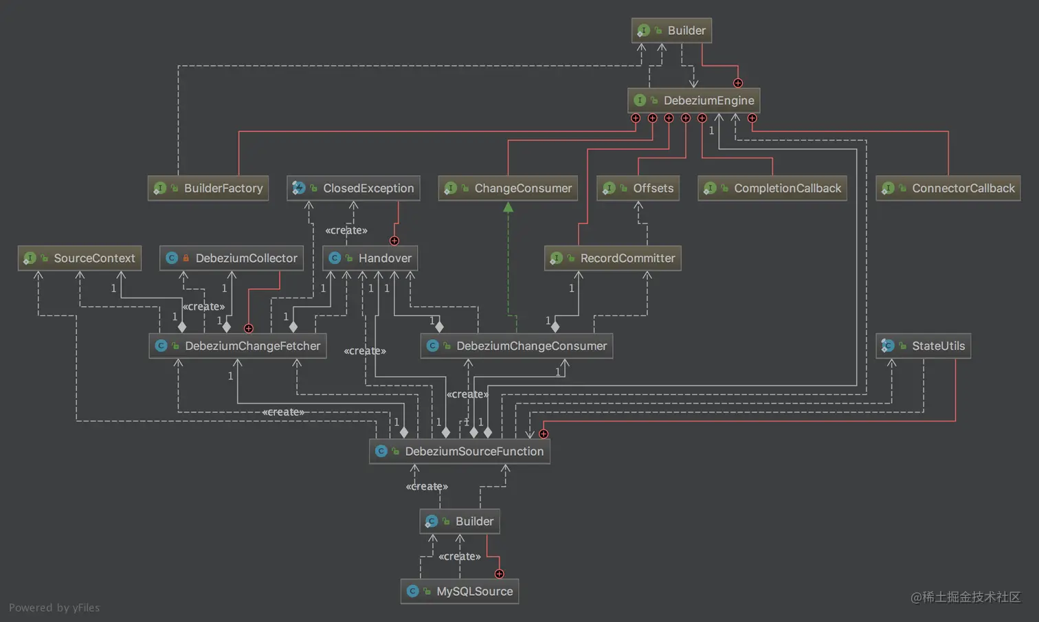 flink_cdc_MySQLSource.png
