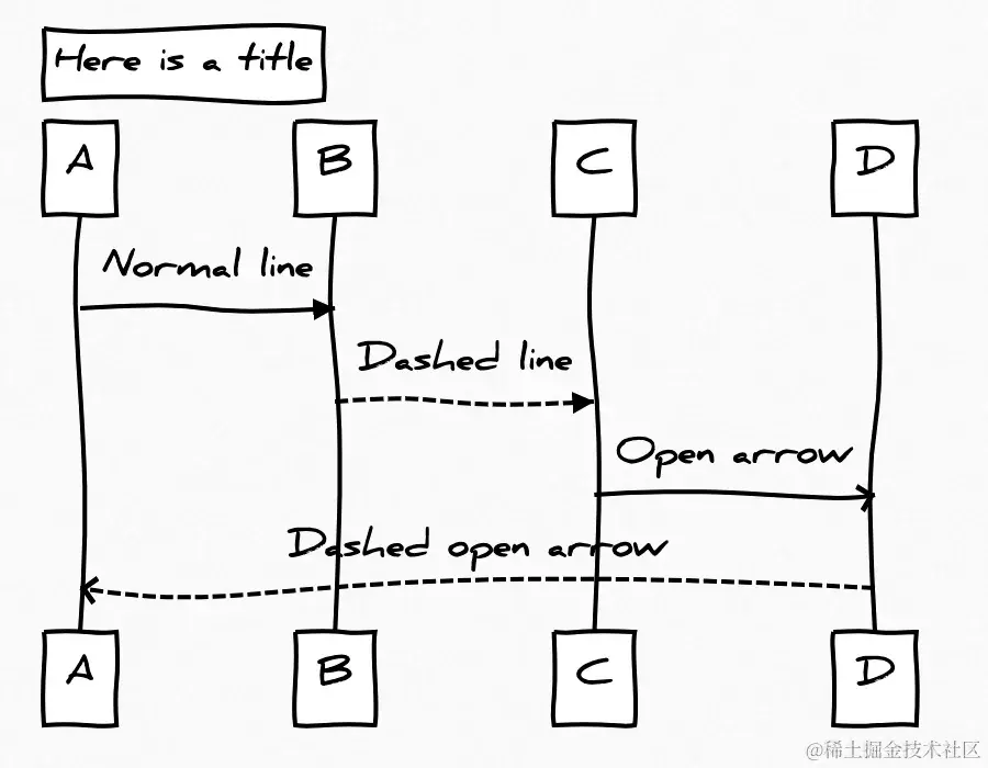 js-sequence-diagrams.webp