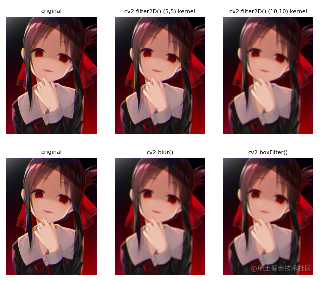 OpenCV commonly used image filtering - Moment For Technology
