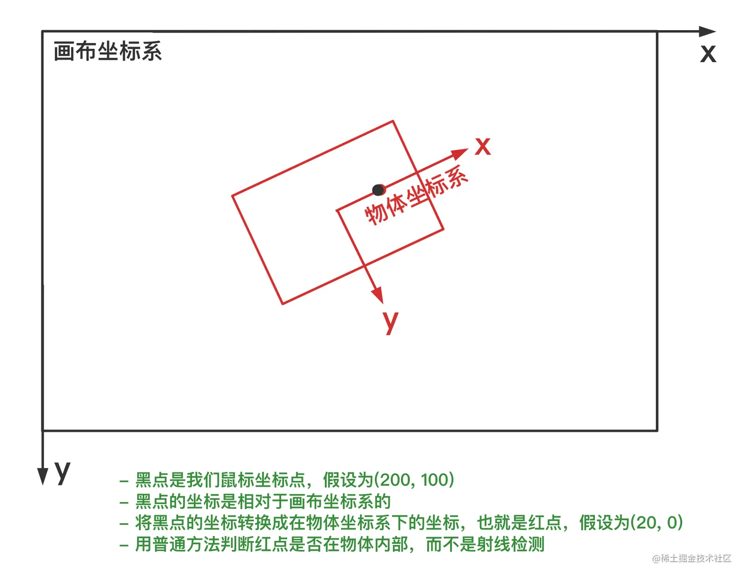坐标系变换.png