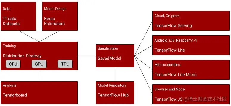Applications Of Tinyml：Machine Learning On Mobile And Edge Iot Devices - 掘金
