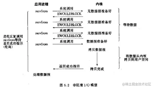 非阻塞 IO 模型.png