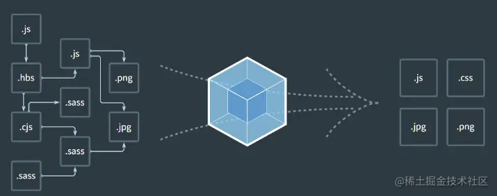 Webpack