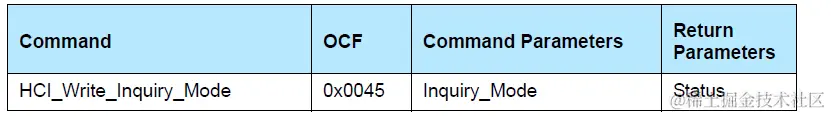 HCI_Write_inquiry_mode描述.png