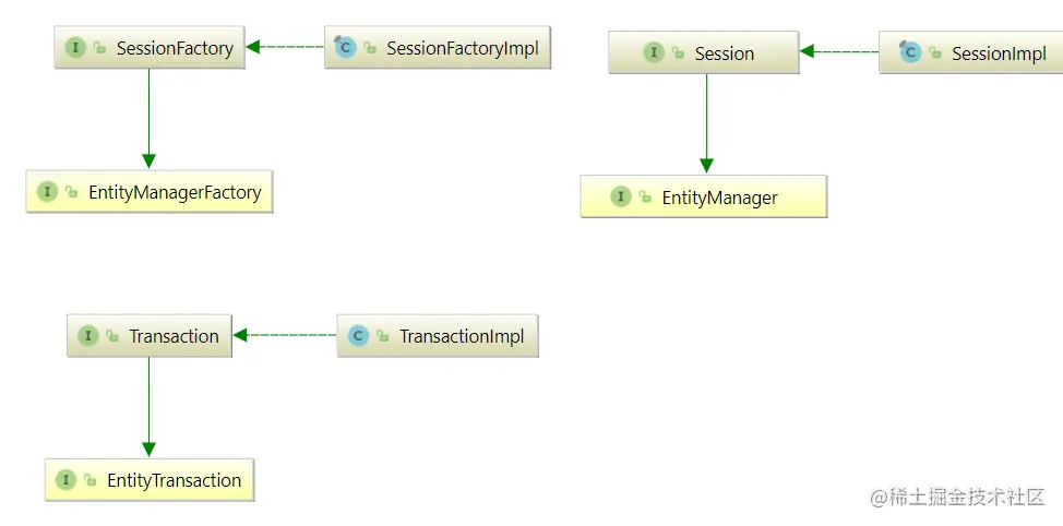 img_spring_data-access-hibernate-api.png