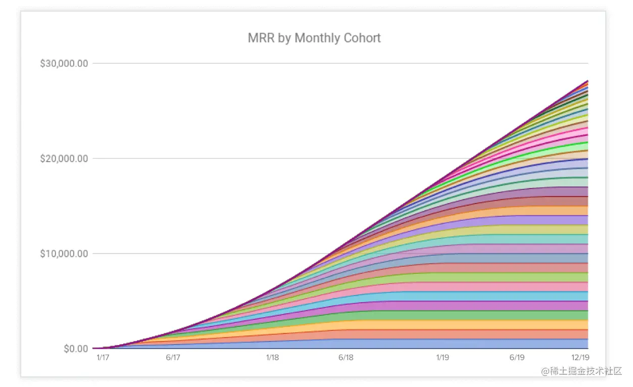 12-MRR-Good-Retention.png