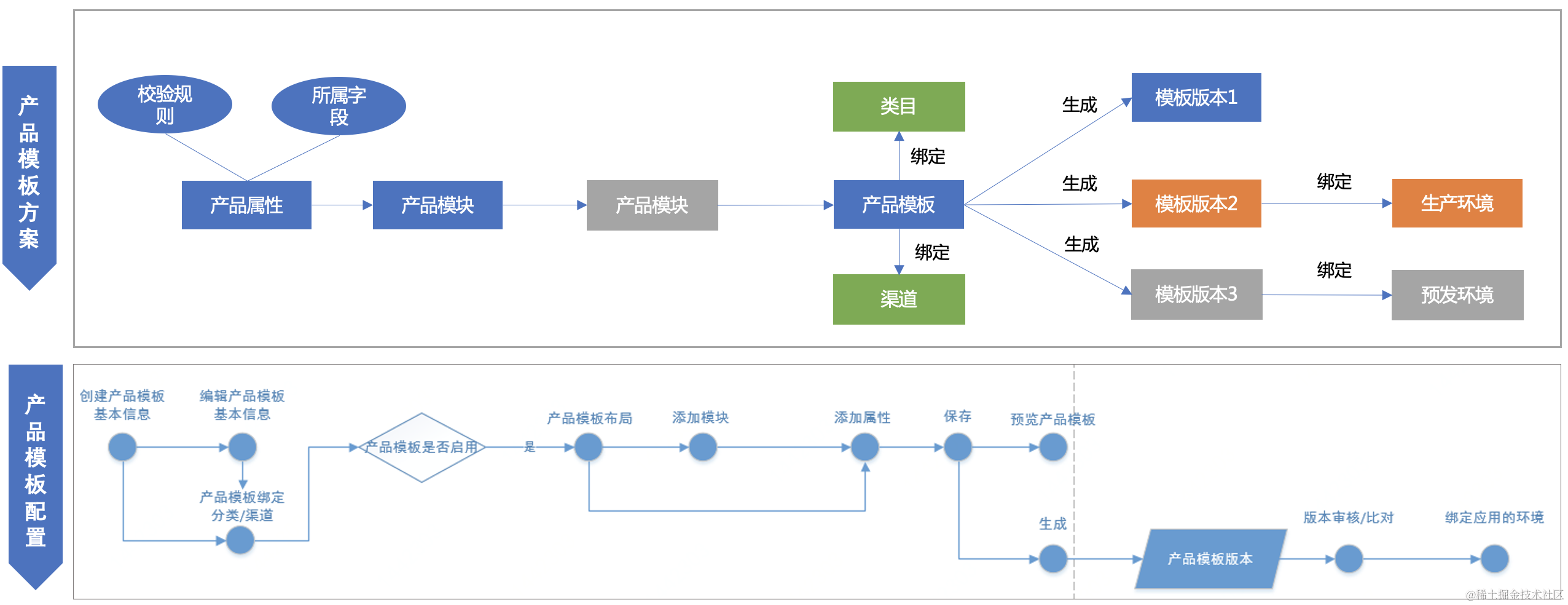 截屏2022-12-29 下午5.51.56.png