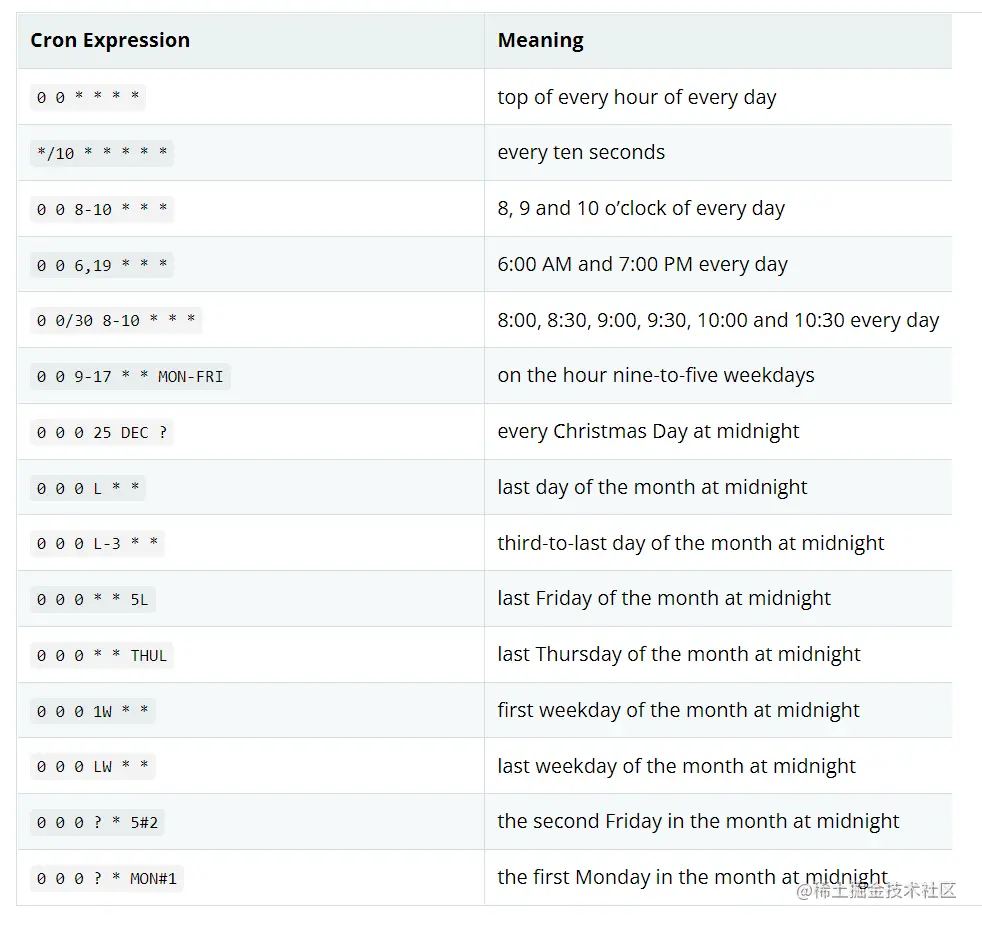 spring-boot-scheduled-cron-examples.png