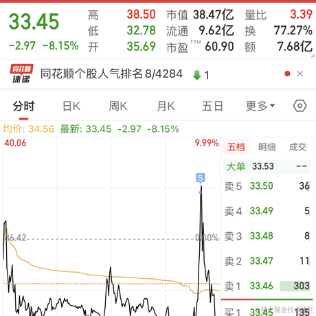 icod于2023-02-27 17:55发布的图片