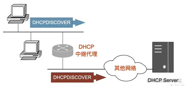 DHCP中继代理.png