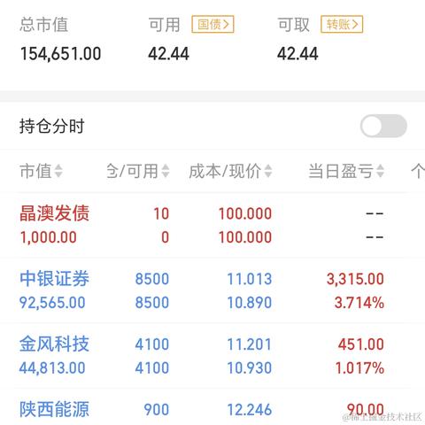财神偏爱的圈多多于2023-07-25 15:03发布的图片