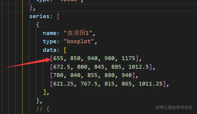 盒须图数据意义