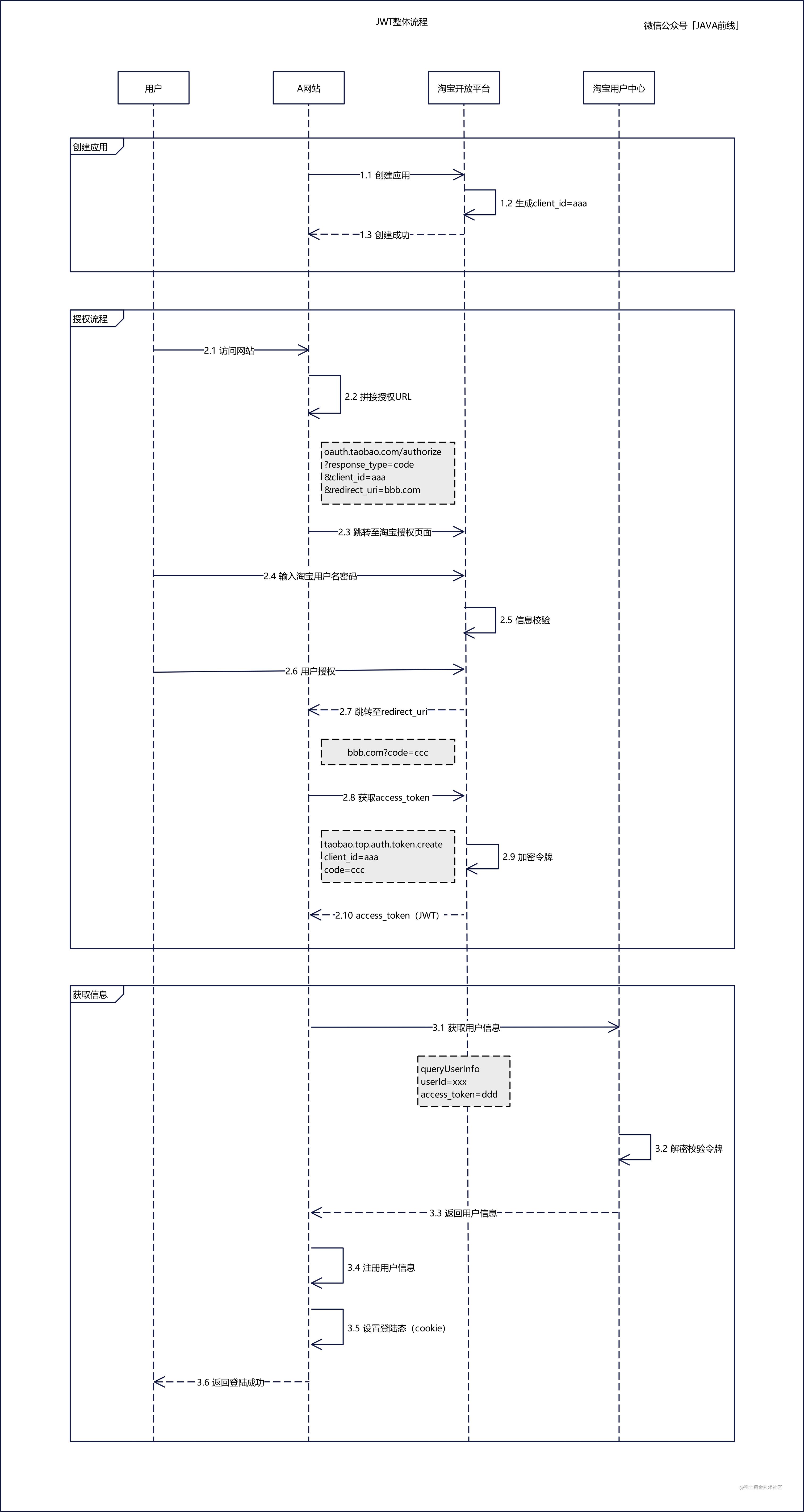 03 OAuth2_整体流程_JWT.jpg