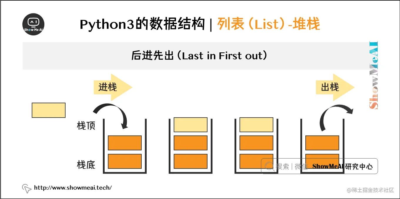 Python3的数据结构 | 列表（List）-堆栈
