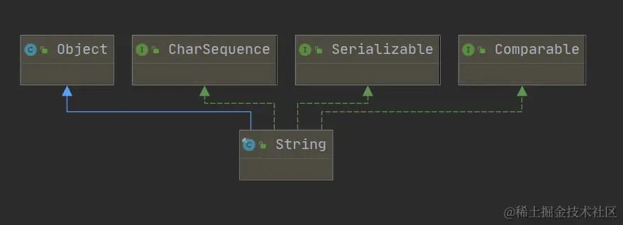 String的继承与实现.png