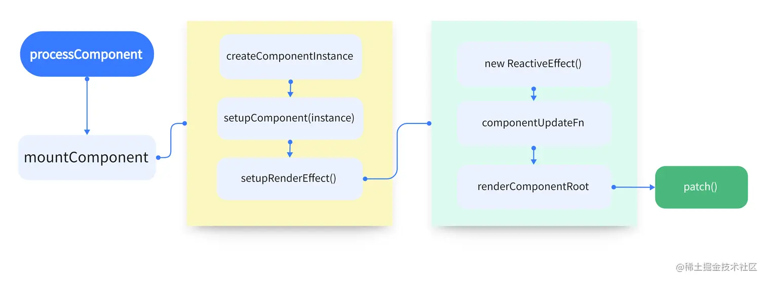 processComponent.png