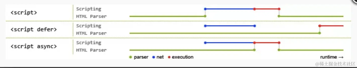 defer&async.png