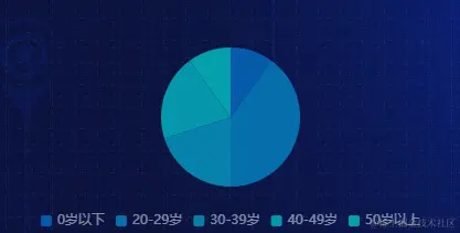 pie.radius2.png