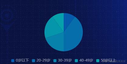 pie.radius2.png
