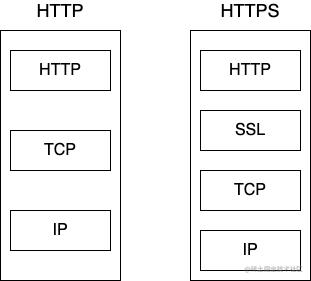 HTTPS.png
