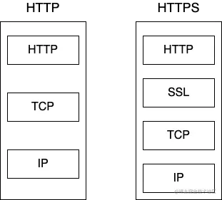 HTTPS.png