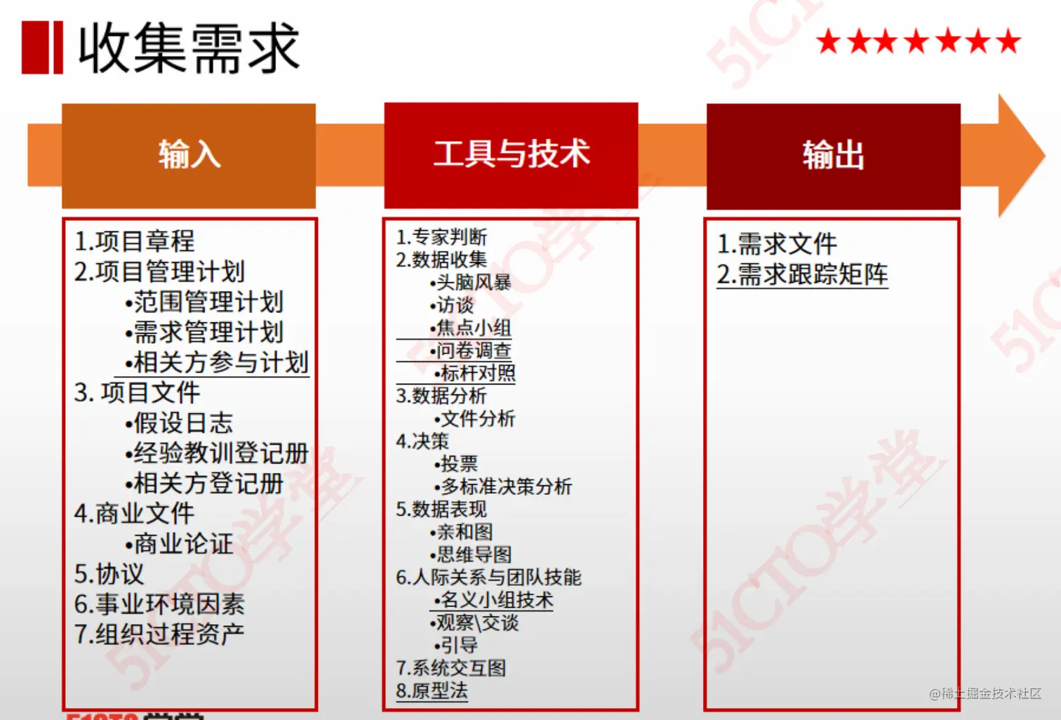 截屏2023-08-09 15.31.37.png