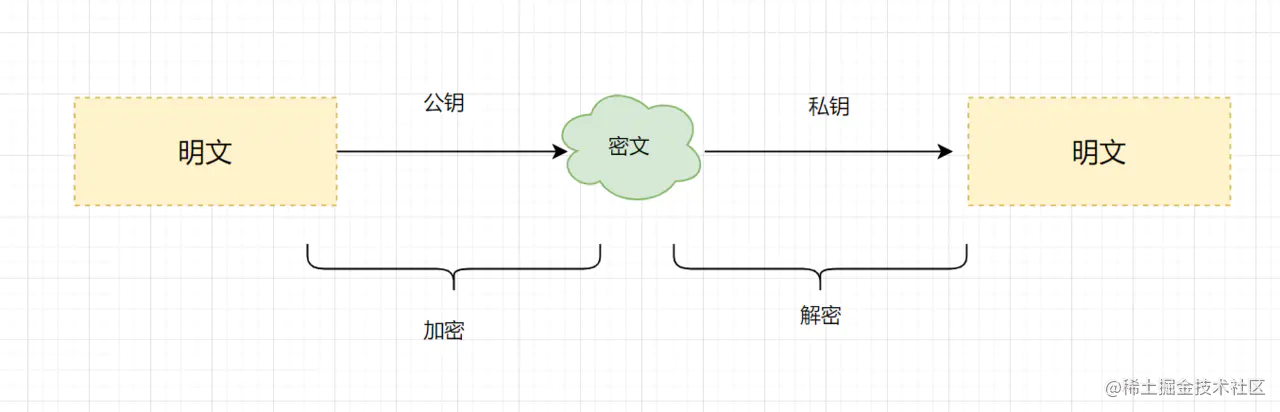 程序员必备基础：如何安全传输存储用户密码？