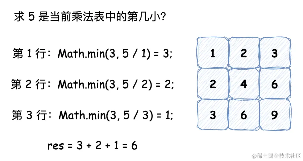 二分查找-第K小.drawio.png