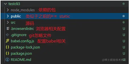 vue-cli3目录结构.png